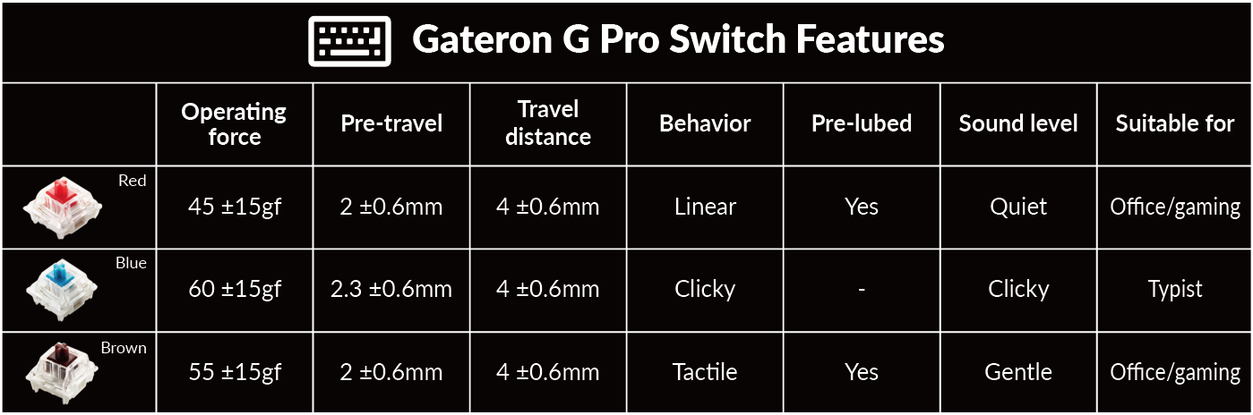 Gateron G Pro Switch Features of Keychron Q0 Plus Custom Mechanical Number Pad