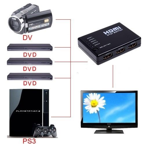 5 Port HDMI Full HD 1080P 3D HDTV Multi Display Auto Switch Switcher Hub Splitter Remote Control DVD/TV/PS3
