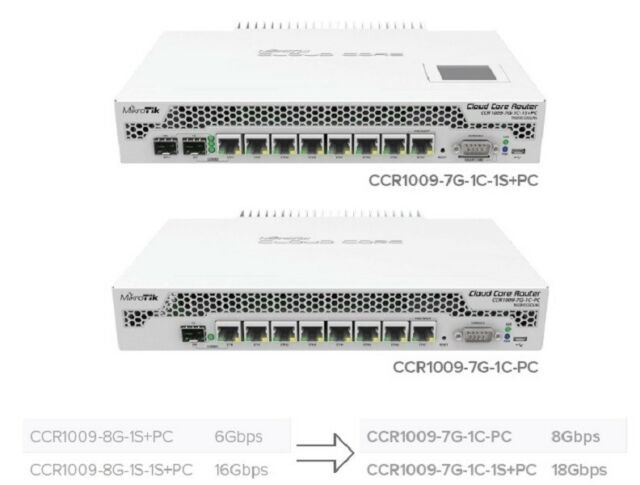 MikroTik CCR1009-7G-1C-PC L6 9xCore 1GB RAM, 7xGig LAN, 1xSFP combo Rack 19